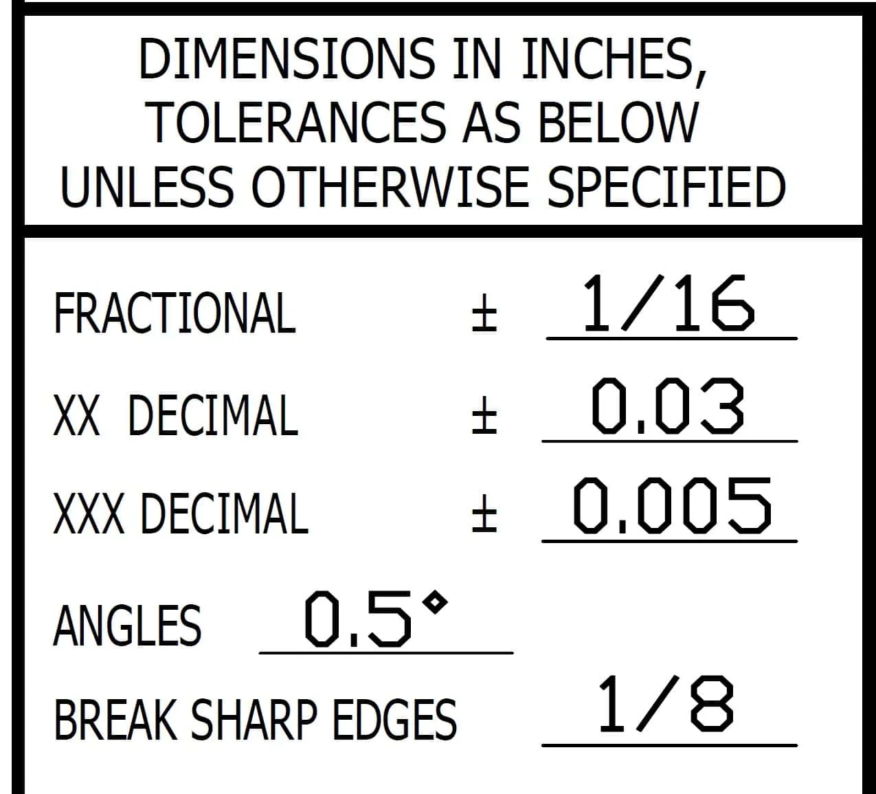 Comparison of stainless steel grades